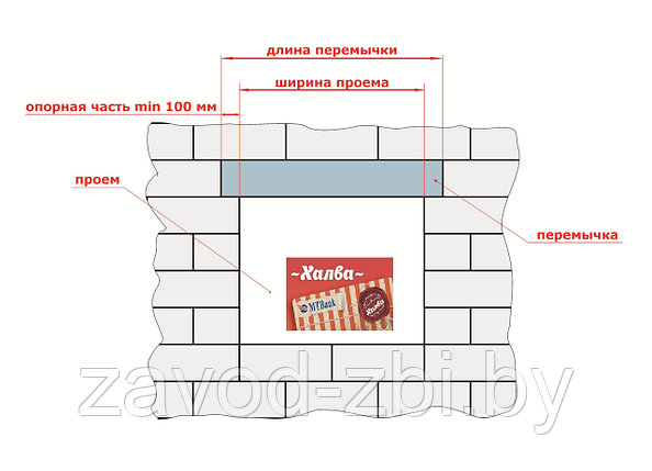 Газосиликатные перемычки из ячеистого бетона 1ПБ 110-2-3,5Я (100мм), фото 2