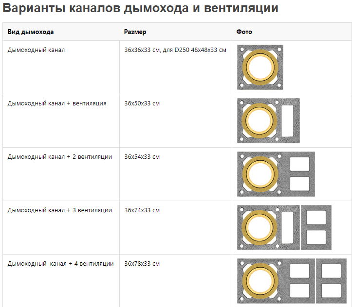 Керамический дымоход с вентиляцией Kamen Uniwersal SW - фото 4 - id-p91659619