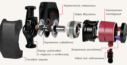 Циркуляционный насос Grundfos ALPHA2 25-40, 220 В, фото 2