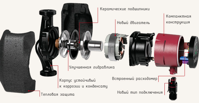 Циркуляционный насос Grundfos ALPHA2 32-60, 220 В - фото 2 - id-p54285731