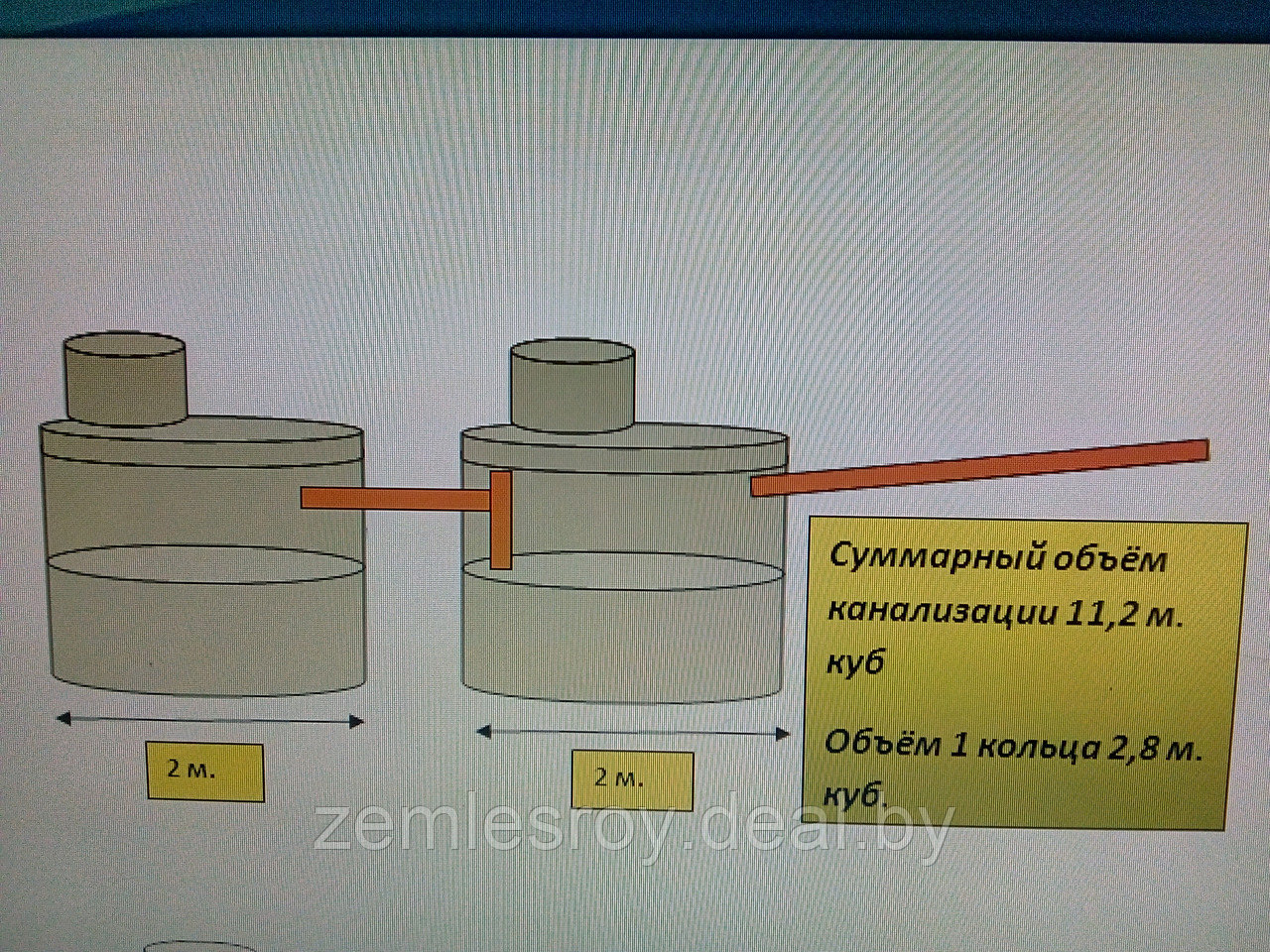 Канализация под ключ в Минской области 2 колодца по 2, 3 кольца - фото 2 - id-p145713643