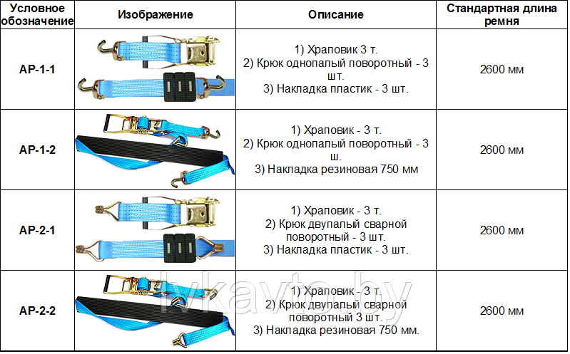 Стяжной ремень DoZurr 3000 3-pkt/1-окомп / крюк вертл/натяж.укор/фиксатор рез/2.8м/4% - фото 3 - id-p145718466