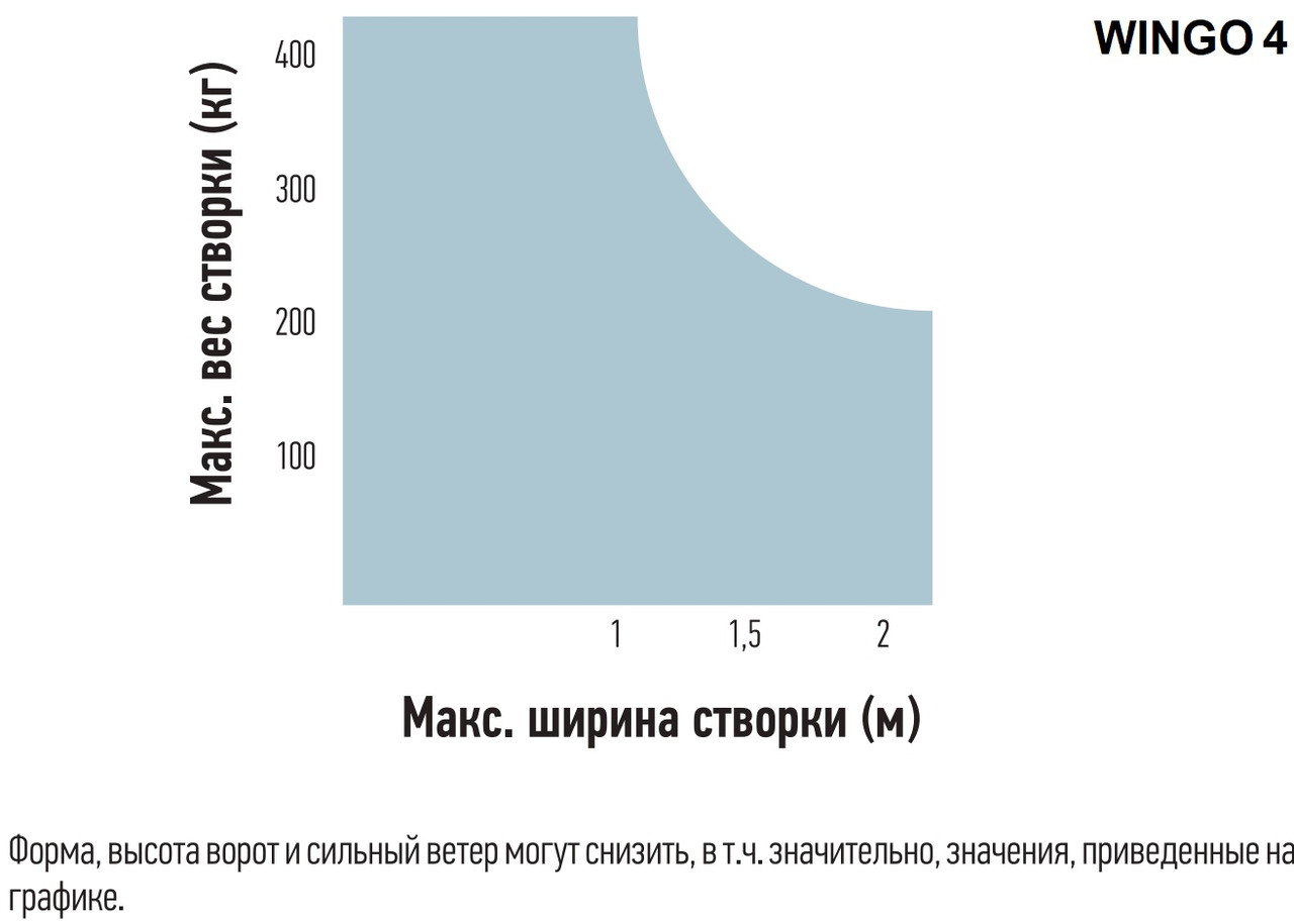 WINGO4024BDKCE комплект автоматики Nice для распашных ворот до 2 м и массой до 400 кг - фото 4 - id-p145718636