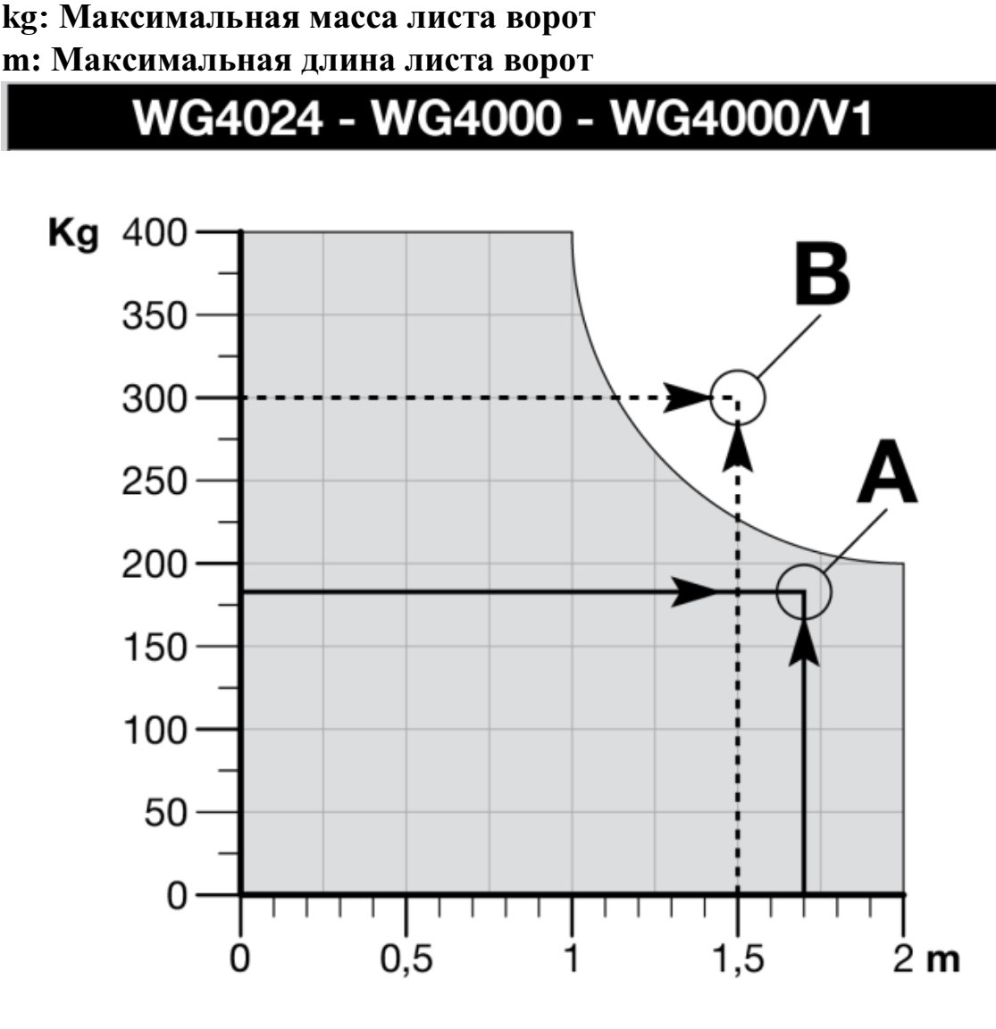 WINGO4024BDKCE комплект автоматики Nice для распашных ворот до 2 м и массой до 400 кг - фото 5 - id-p145718636