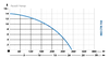 Фекальный насос с измельчителем IBO CTR 750 (750Вт, 18 м3/ч, погружение до 12 м), фото 2