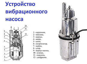 Насос вибрационный ECO CPV-304 300Вт, 1300 л/ч, с питающ. пров. 10м, (аналог насоса Ручеек), фото 2
