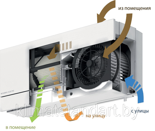 Приточно-вытяная установка Mitsubishi Electric VL-100EU5-E - фото 2 - id-p6055242