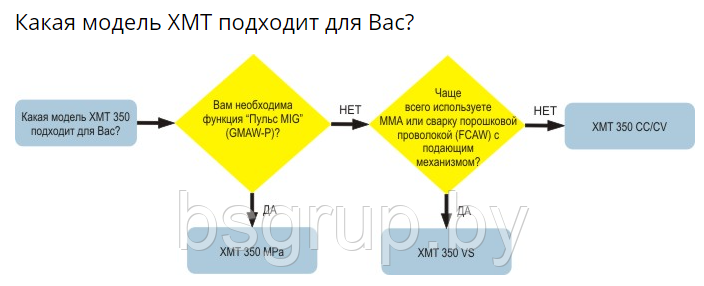 Мультипроцессорный св. полуавтомат XMT 350 - Многофункциональный источник сварочного тока (Miller - Миллер) - фото 4 - id-p146025629