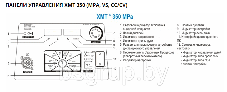 Мультипроцессорный св. полуавтомат XMT 350 - Многофункциональный источник сварочного тока (Miller - Миллер) - фото 5 - id-p146025629