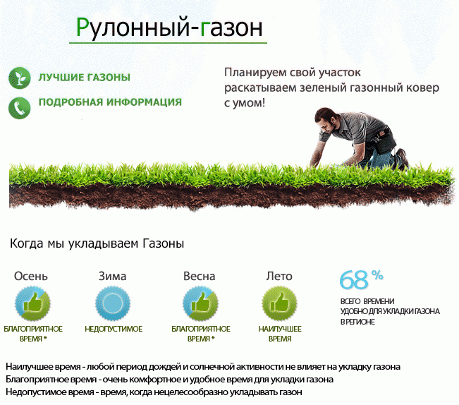 Устройство газона