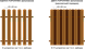 Штакетник Европланка глянцевый двухсторонний RAL 8017 (шоколадно-коричневый), фото 4
