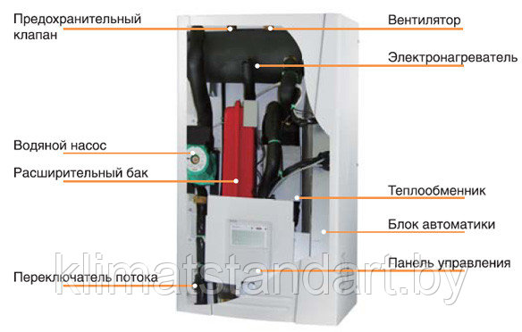 Тепловой насос воздух-вода Gree Versati II GRS-CQ8.0Pd/NaD-K - фото 5 - id-p146254187