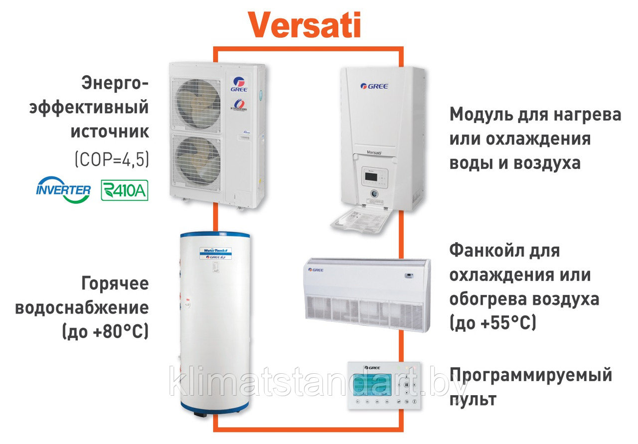 Тепловой насос воздух-вода Gree Versati II GRS-CQ8.0Pd/NaD-K - фото 7 - id-p146254187