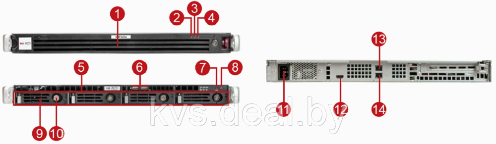 Корпус для сервера Supermicro CSE-813MFTQC-350CB2 - фото 2 - id-p146452196