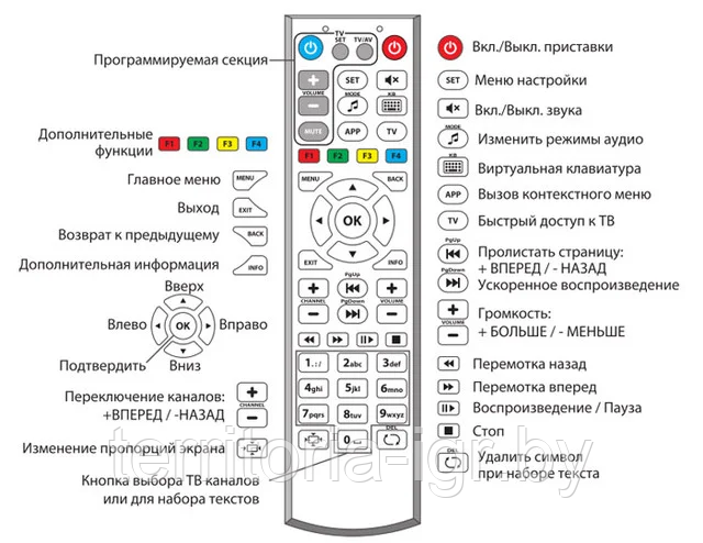 Пульт для ZALA IP-TV GDL-62-ZTE030 ZTE Белый (HOB798) - фото 2 - id-p146519059