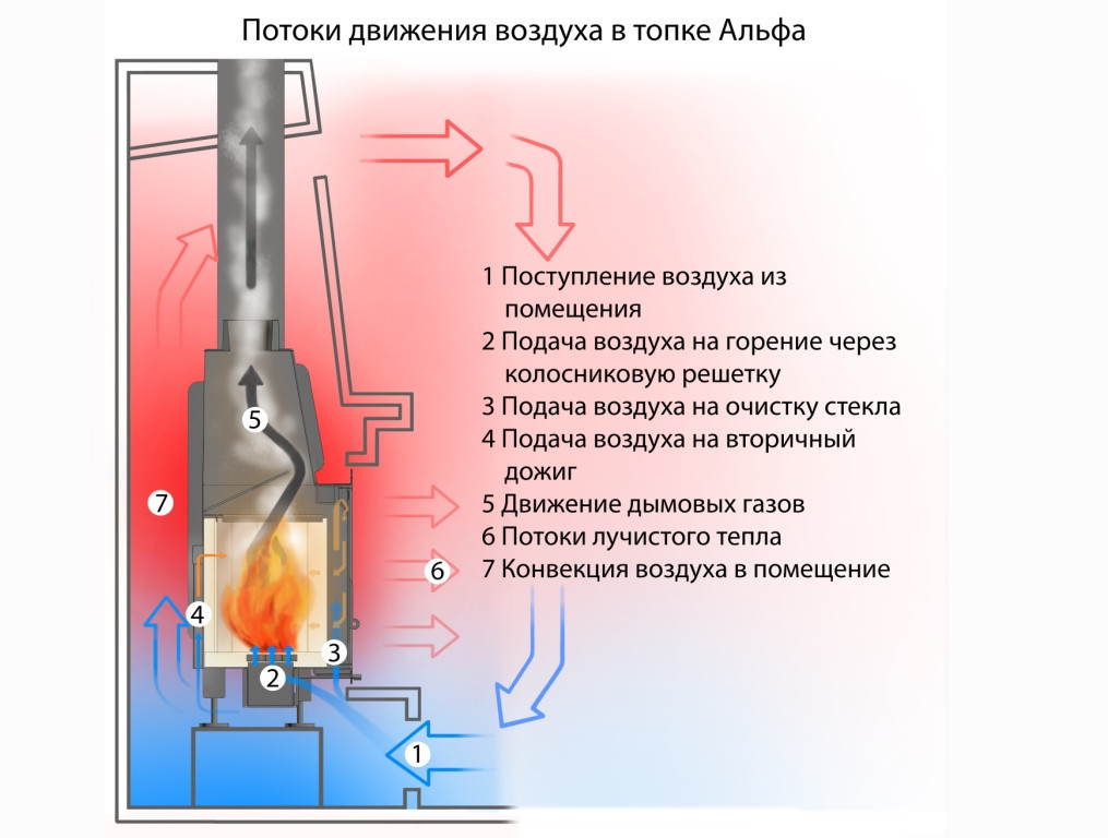 Топка АЛЬФА 700T - фото 4 - id-p146547369