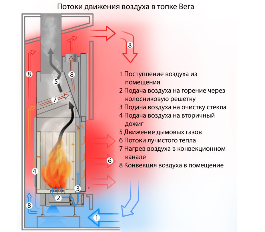 Топка Вега 1000 M - фото 5 - id-p146547371