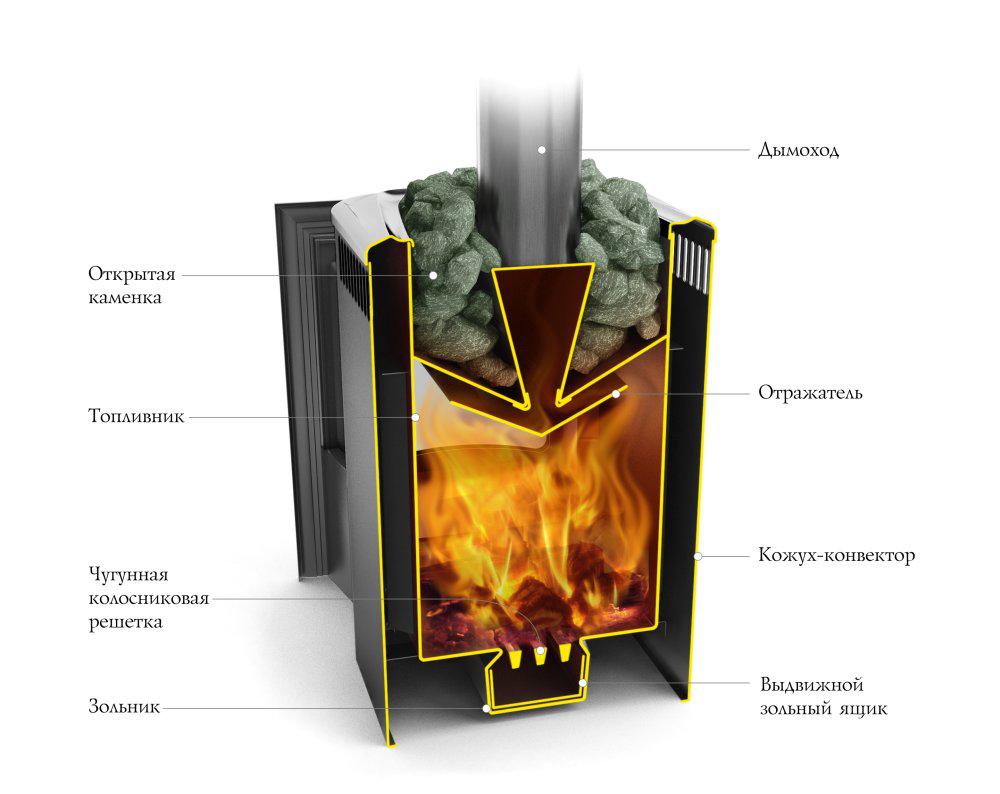 Печь банная Термофор (TMF) Компакт 2013 Carbon Витра антрацит - фото 2 - id-p146550350