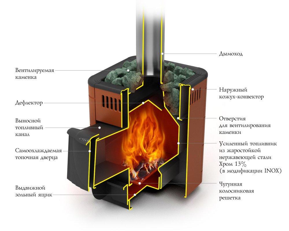 Печь банная Термофор (TMF) Оса Carbon ДА антрацит НВ - фото 2 - id-p146550390