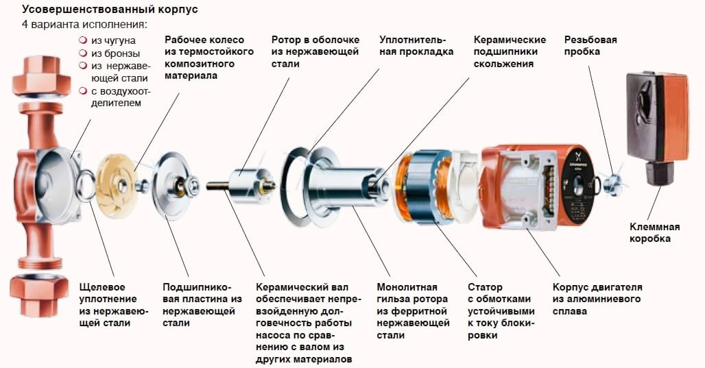 Насос циркуляционный Grundfos UPS 25-40 (для системы отопления) - фото 3 - id-p146548573