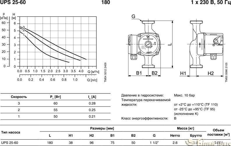 Насос циркуляционный Grundfos UPS 25-60 (для системы отопления) - фото 3 - id-p146548574