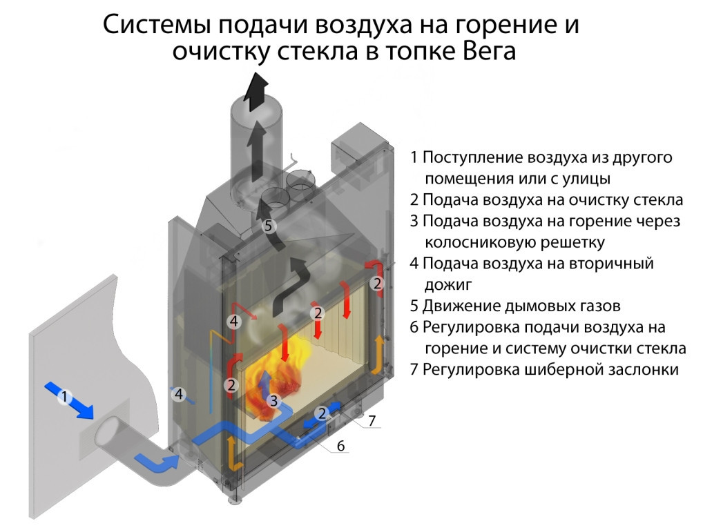 Топка Вега 1200 - фото 2 - id-p146548589