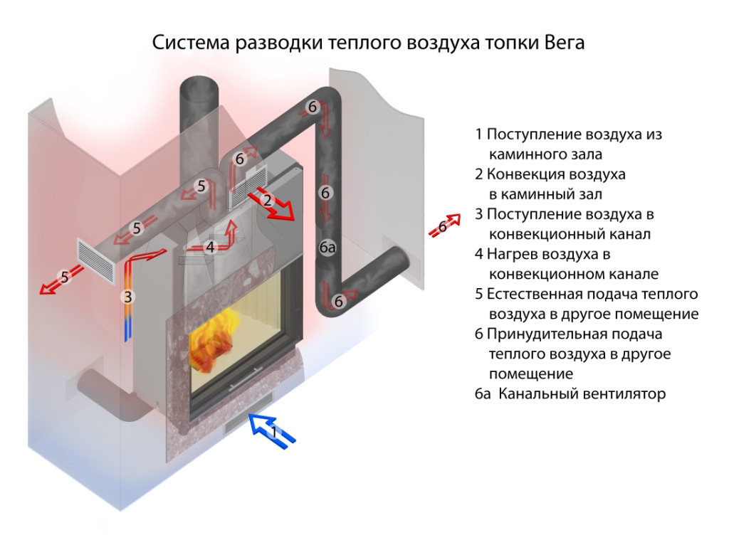 Топка Вега 1200 - фото 3 - id-p146548589