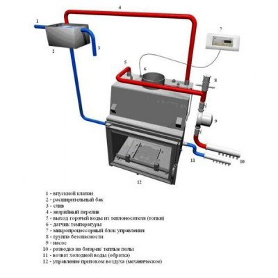 Топка Kratki Wiktor 12 кВт W - фото 3 - id-p146547759