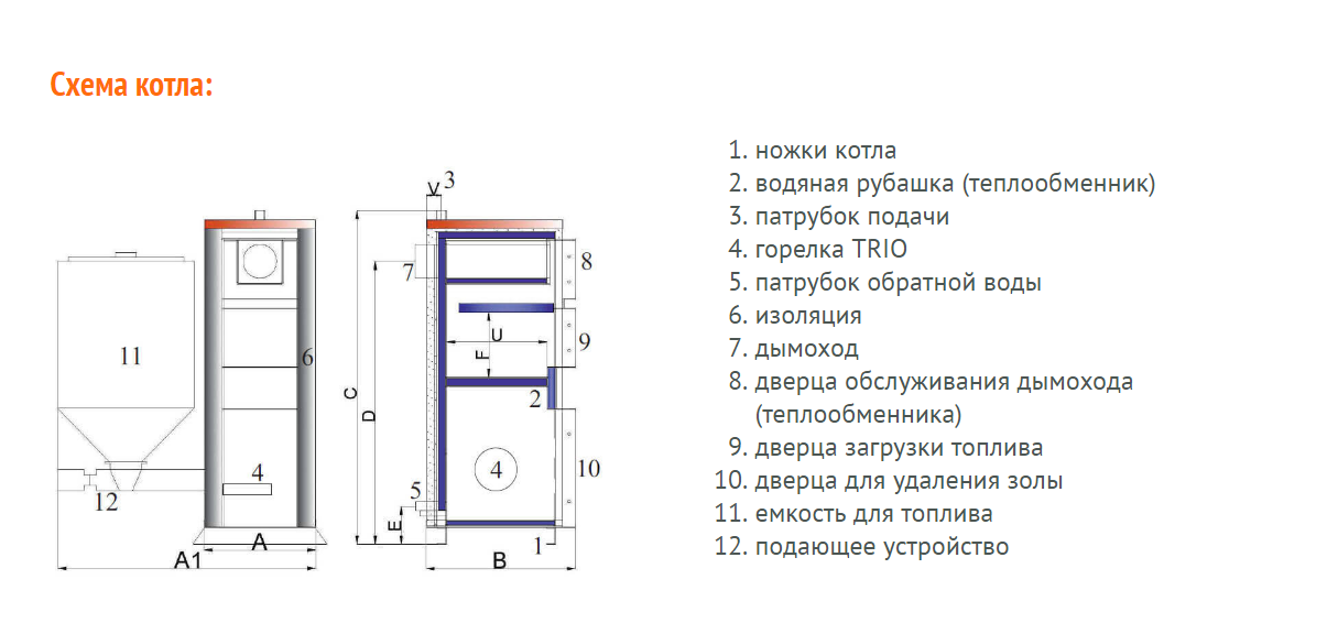 Котлы с автоматической подачей топлива TIS EKO DUO 15 - фото 2 - id-p146548902