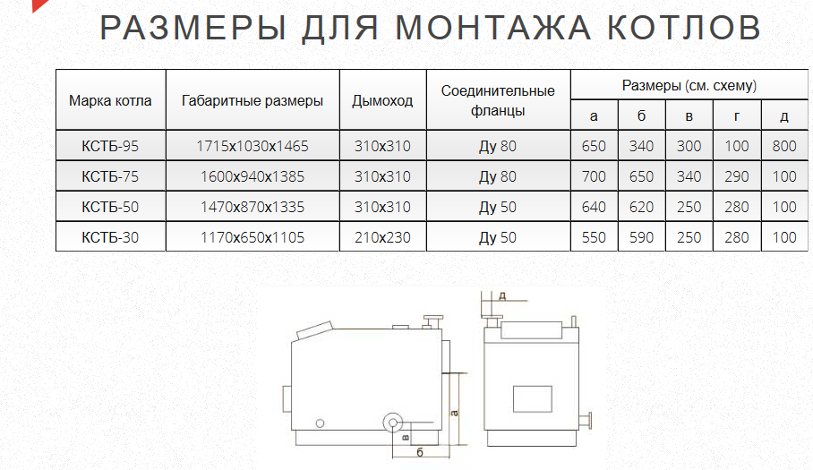 Газогенераторный котел КСТБ-50 с терморегулятором - фото 2 - id-p146549079