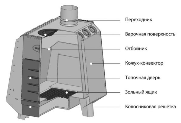 Дровяная отопительная-варочная печь для дома и дачи Комбат 250 - фото 2 - id-p146549194