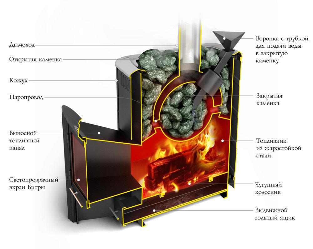 Печь банная Термофор (TMF) Гейзер 2014 Carbon Витра ЗК антрацит - фото 2 - id-p146550273