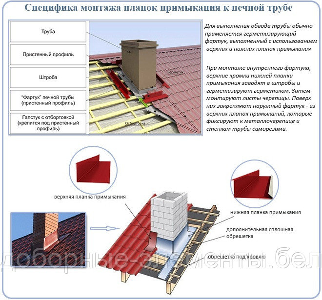 ПЛАНКА ПРИМЫКАНИЯ ВЕРХНЯЯ 100Х50 мм ЗА 1 ЧАС - фото 3 - id-p146670493