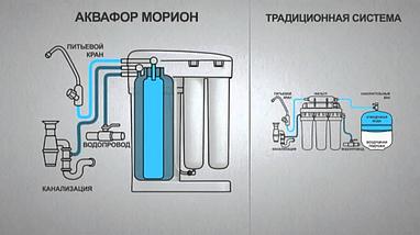 Система обратного осмоса АКВАФОР DWM-101S Морион, фото 2