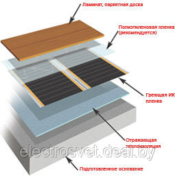 Инфракрасная нагревательная пленка WÄRMEHAUS 150W/m2. 1,5м.кв. - 225Вт - фото 2 - id-p146780710