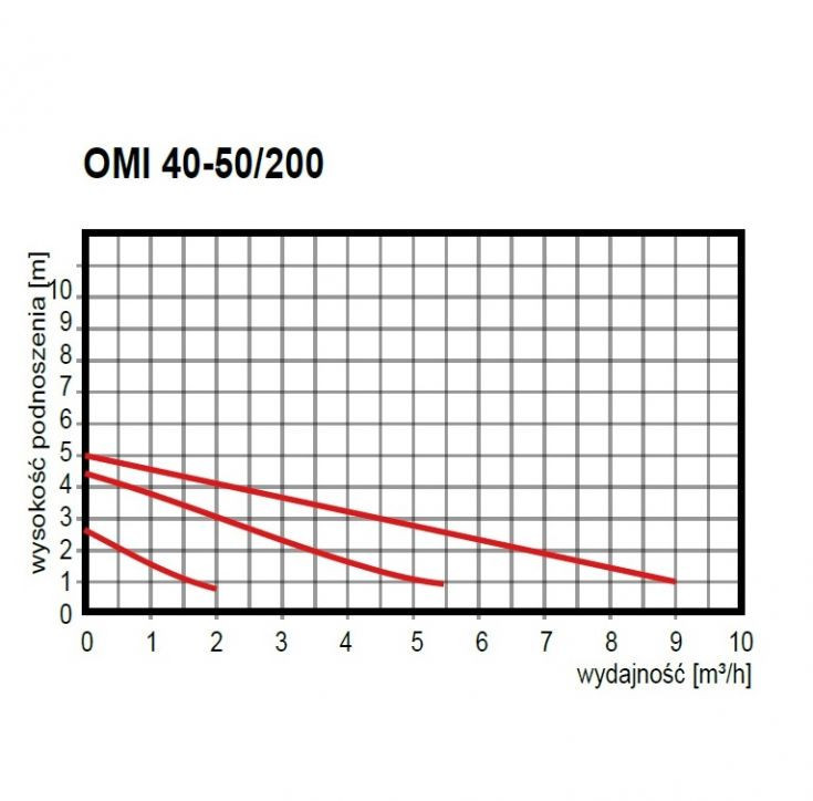Циркуляционный насос OMNIGENA OMIS 40-50/200 - фото 2 - id-p146804159