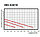 Циркуляционный насос OMNIGENA OMIS 25-60/130, Польша, фото 2