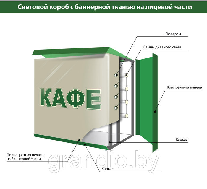 Световой короб с баннерной тканью