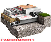 ТЕХНОНИКОЛЬ CARBON ECO SP (Шведская плита) , 2360х580х100-L ; 0,547 м.куб/упак.