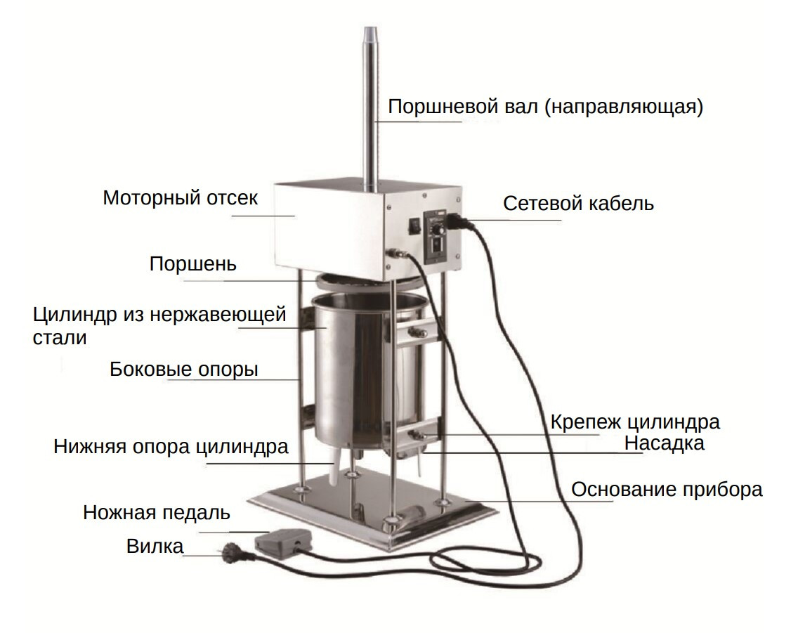 Шприц колбасный AIRHOT 15 л SVE-15 - фото 2 - id-p147155606