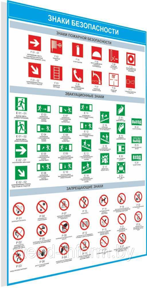 Плакат по Охране труда Знаки безопасности №1б р-р 40*57 см на ПВХ - фото 1 - id-p147171088
