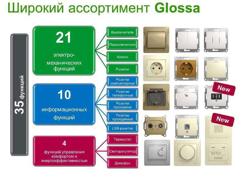 GLOSSA TV коннектор, механизм, БЕЛЫЙ - фото 7 - id-p147188366