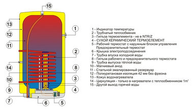 Накопительный комбинированный настенный водонагреватель Drazice OKC 100 /1m2, фото 2