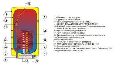 Накопительный комбинированный настенный водонагреватель Drazice OKC 200 /1m2, фото 2