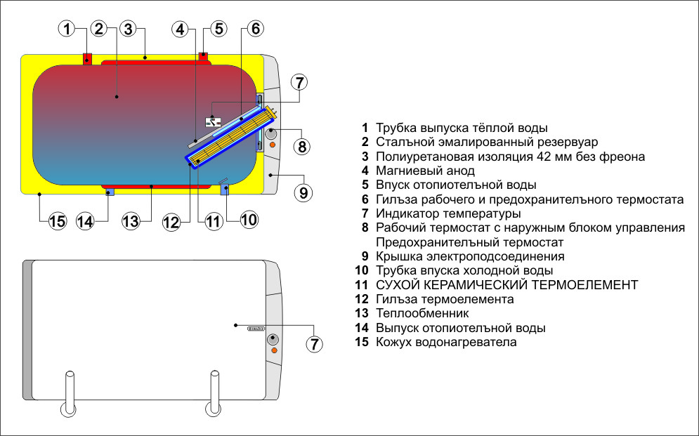 Навесной горизонтальный комбинированный водонагреватель Drazice OKCV 125 - фото 2 - id-p12343085