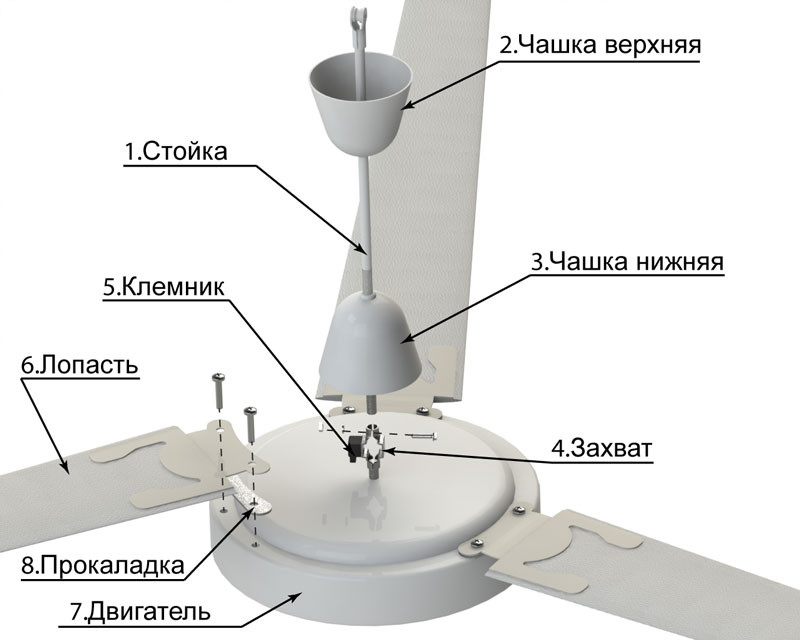 Вентилятор потолочный Агровент МР-1 (75 Вт) - фото 4 - id-p147295630
