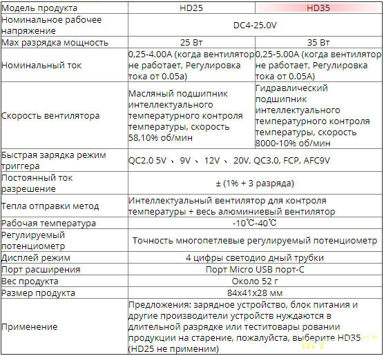 Электронная нагрузка RuiDeng HD35 с триггером, 35Вт, 4-25Вольт, 0.25-5А, QC2.0/3.0, 5V/9V/12V/20V, FCP, AFC9V - фото 3 - id-p147330016
