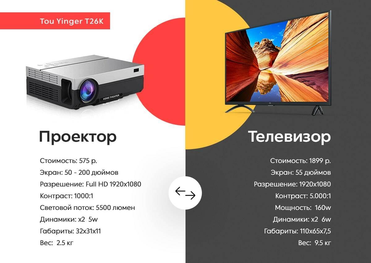 Проектор Tou Yinger T26K - фото 3 - id-p138797479