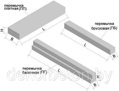 Перемычки