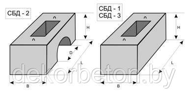 Колодцы дождеприемников (С20/25 F200 W6) СБД-2 - фото 1 - id-p147365377